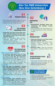 Persiapkan Diri, Maba Gelombang II Tes Masuk 26 April